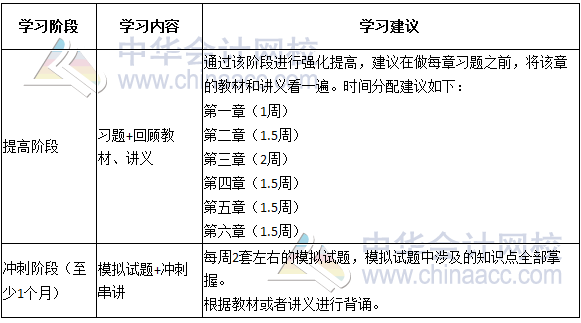 2017年注冊會計師《公司戰(zhàn)略》倒計時100天學(xué)習(xí)計劃表