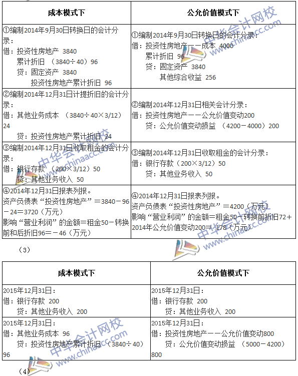 2017年中級會計(jì)職稱《中級會計(jì)實(shí)務(wù)》第四章精選練習(xí)題