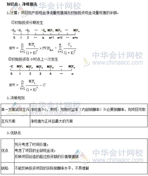 初級審計師《審計專業(yè)相關(guān)知識》高頻考點