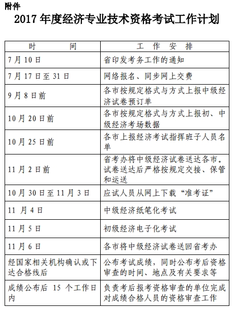 2017年浙江經(jīng)濟(jì)師考試考務(wù)工作通知