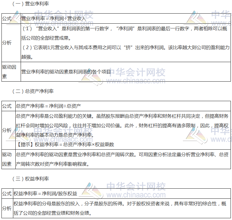 2017年注會《財管》高頻考點：盈利能力比率