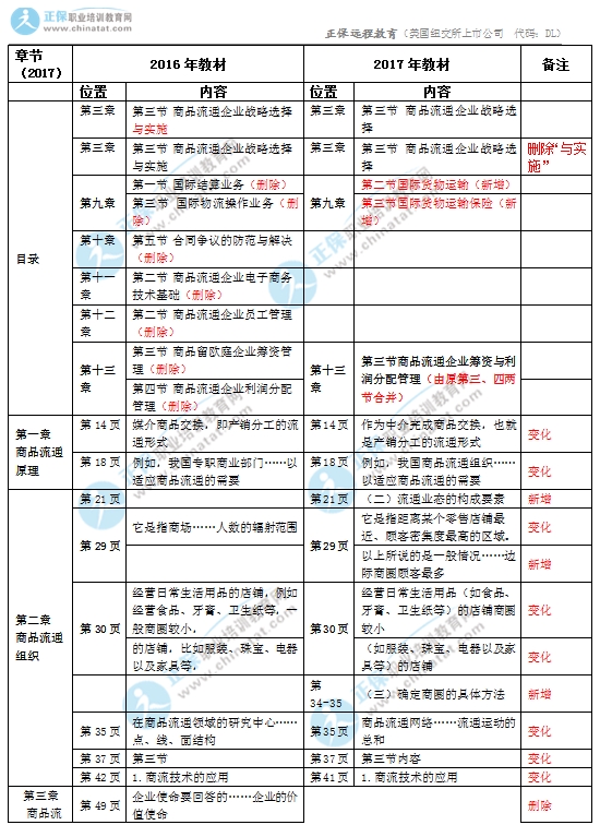 2017年中級經(jīng)濟師商業(yè)專業(yè)教材變化對比1