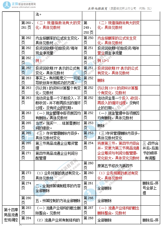 2017年中級經(jīng)濟師商業(yè)專業(yè)教材變化對比7