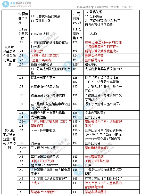 2017年中級經(jīng)濟師商業(yè)專業(yè)教材變化對比3