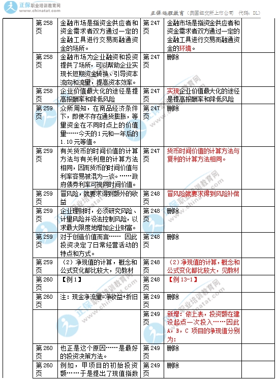 2017年中級經(jīng)濟師商業(yè)專業(yè)教材變化對比6