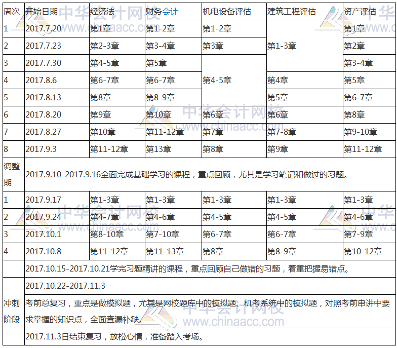 2017年資產(chǎn)評估師舊科目學(xué)習(xí)計劃表！