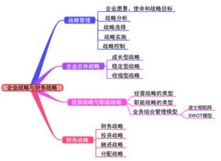 微笑仁師賈國軍：讓高會備考有章法 復雜簡單化