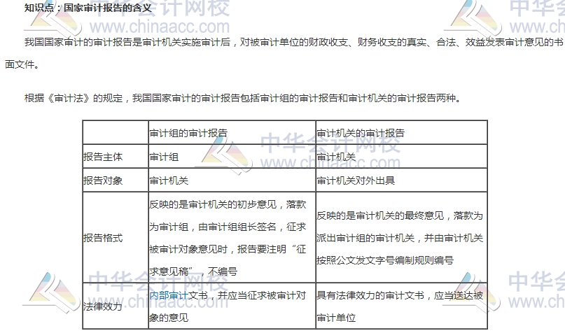 中級審計師考試《審計理論與實務(wù)》高頻考點