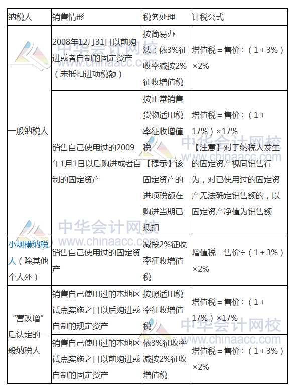 2017注冊會(huì)計(jì)師《稅法》高頻考點(diǎn)：增值稅銷項(xiàng)稅額