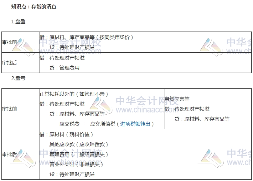 2017初級審計師《審計專業(yè)相關(guān)知識》高頻考點