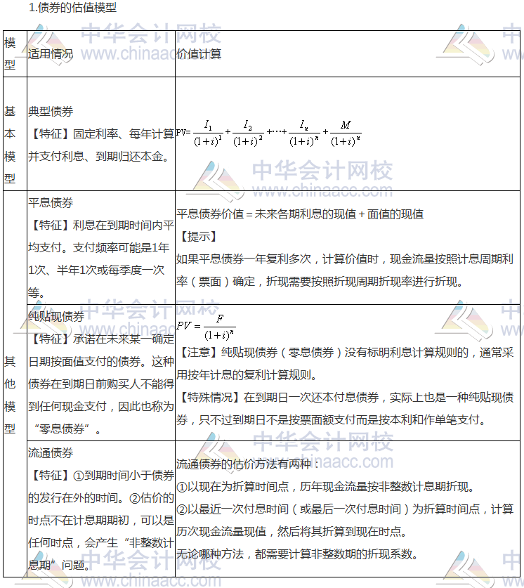 注會《財務成本管理》高頻考點：債券的價值評估