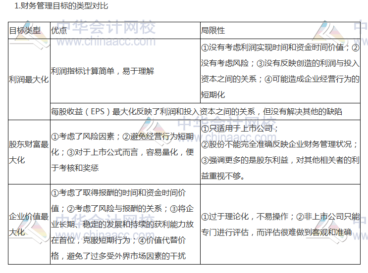 2017稅務(wù)師《財務(wù)與會計》高頻考點(diǎn)：財務(wù)管理目標(biāo)