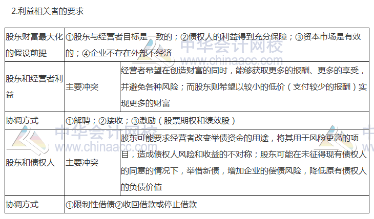 2017稅務(wù)師《財務(wù)與會計》高頻考點(diǎn)：財務(wù)管理目標(biāo)