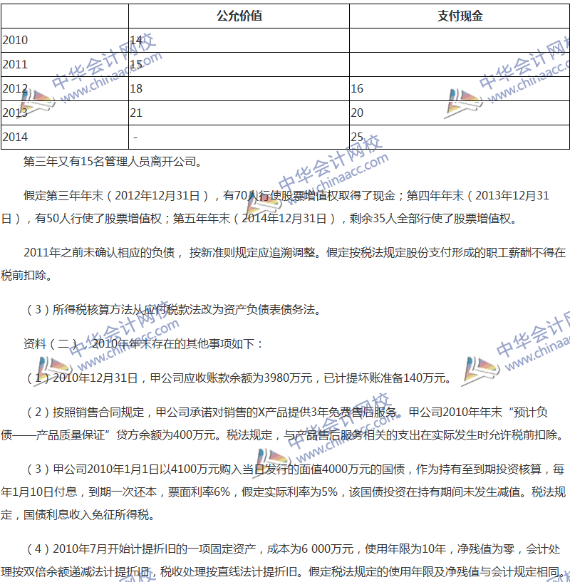 2017年中級會計職稱《中級會計實(shí)務(wù)》全真模擬試題第四套（5）