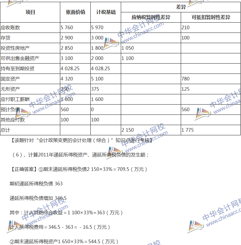 2017年中級會計職稱《中級會計實(shí)務(wù)》全真模擬試題第四套（5）