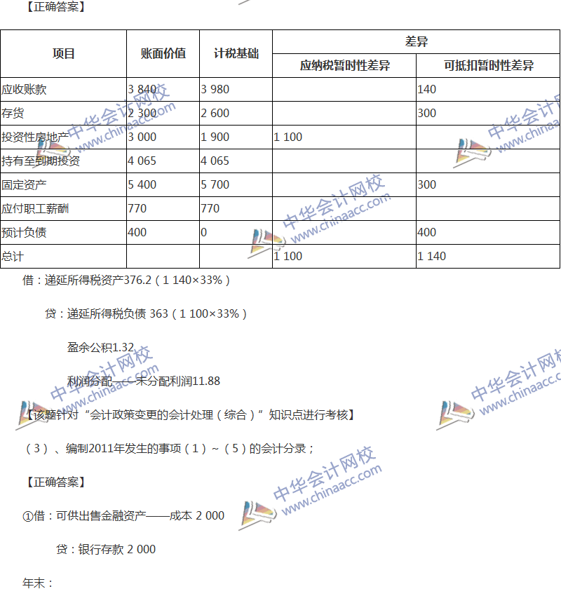 2017年中級會計職稱《中級會計實(shí)務(wù)》全真模擬試題第四套（5）