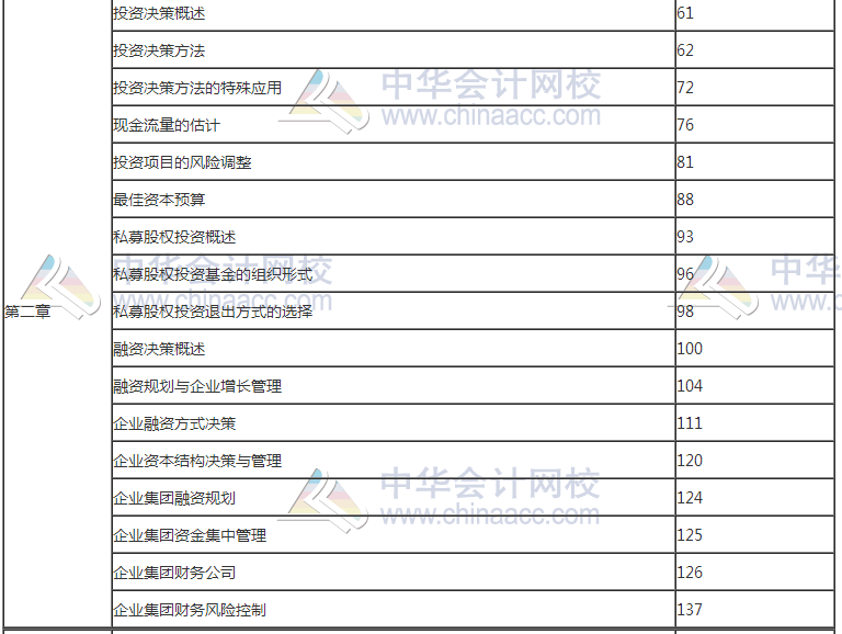 2017年高級會計師考試知識點教材頁碼對照表