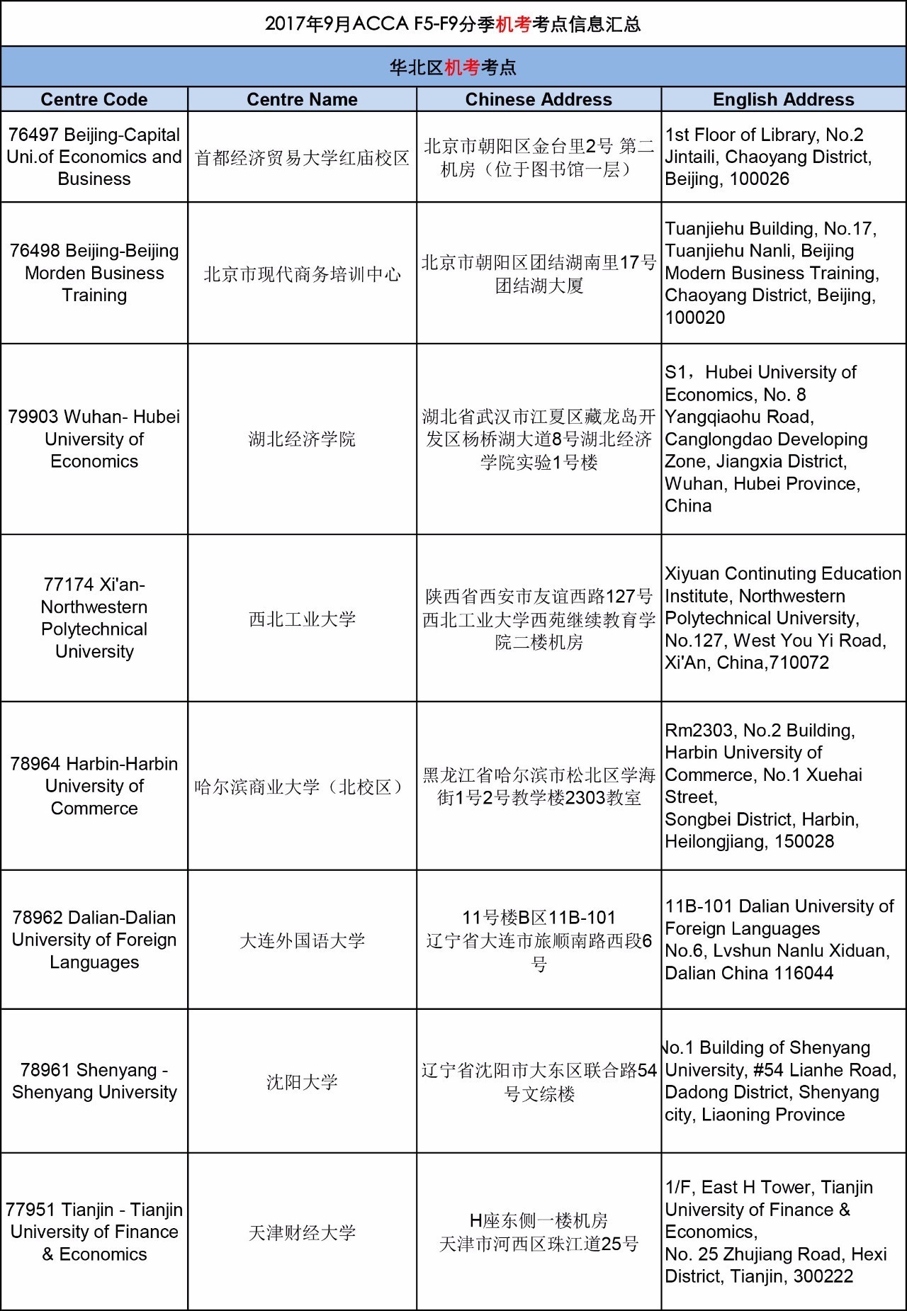  ACCA2017年9月考試考點信息匯總--正保會計網(wǎng)校