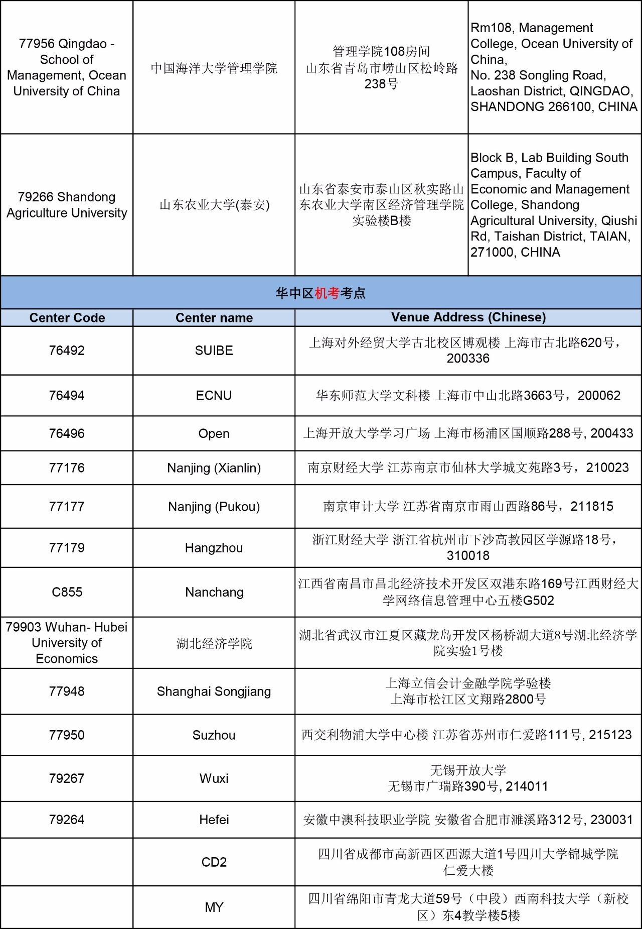  ACCA2017年9月考試考點信息匯總--正保會計網(wǎng)校