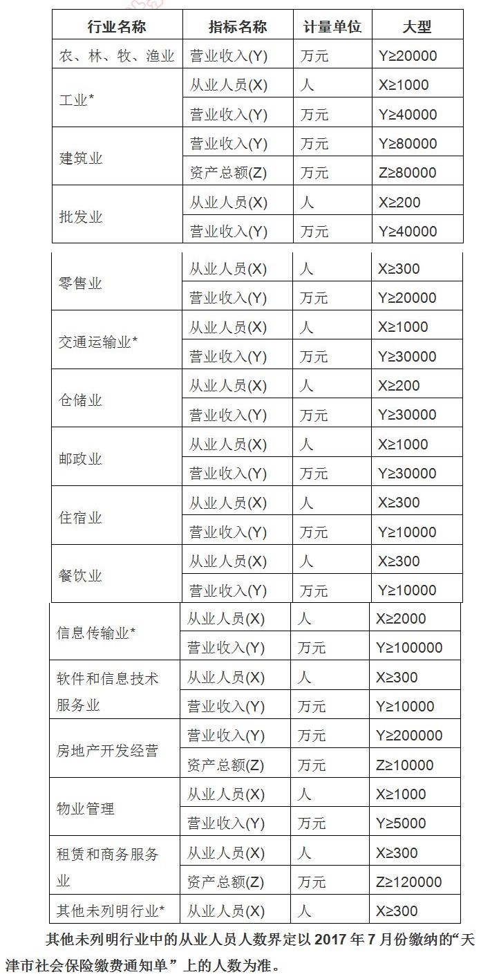 天津2017年正高級(jí)會(huì)計(jì)師資格評(píng)審政策