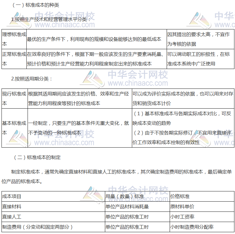 《財管》高頻考點：標(biāo)準(zhǔn)成本的種類及其制定