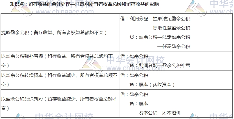 中級審計師考試《審計專業(yè)相關知識》高頻考點