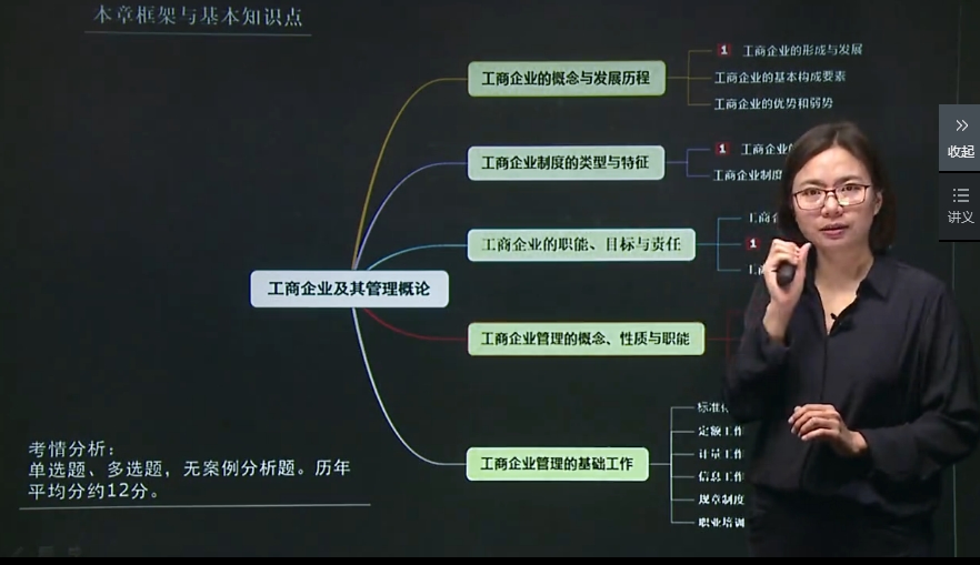 郭曉彤2017年初級經(jīng)濟師《工商管理》基礎班學習課程已全部開通