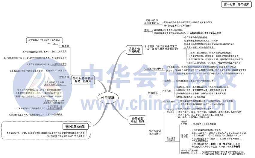 2017年中級會計職稱《中級會計實務(wù)》思維導(dǎo)圖第17章