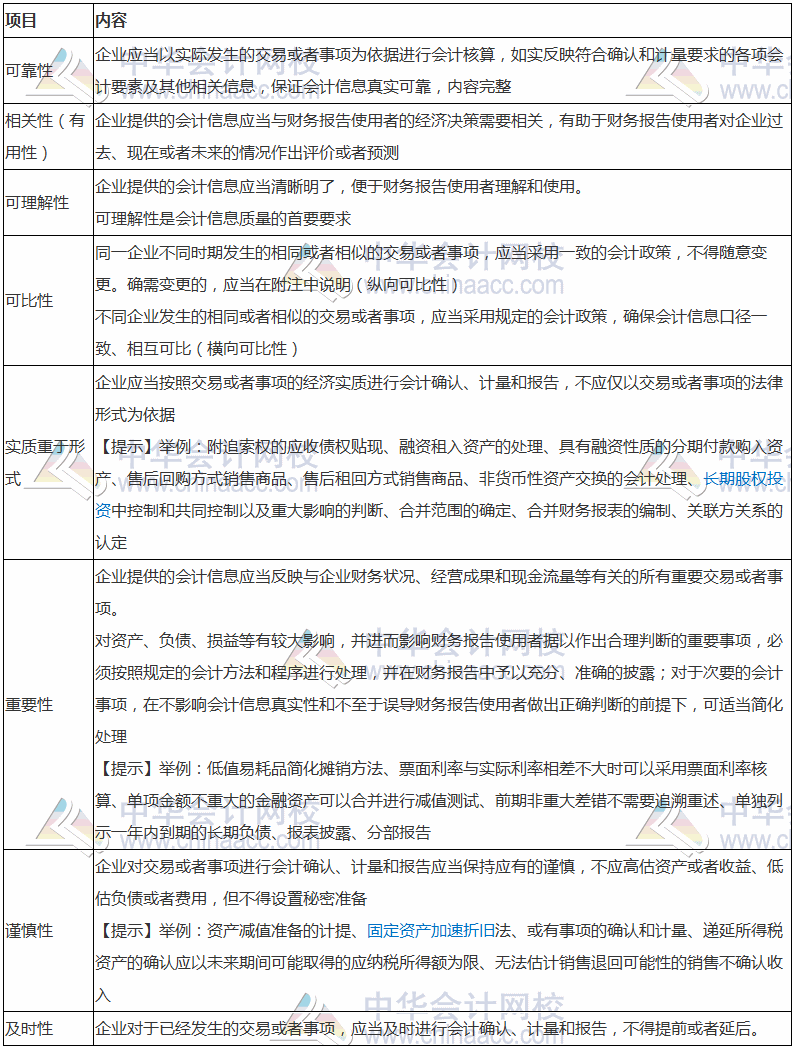 2017稅務(wù)師考試《財務(wù)與會計》高頻考點：會計信息質(zhì)量要求