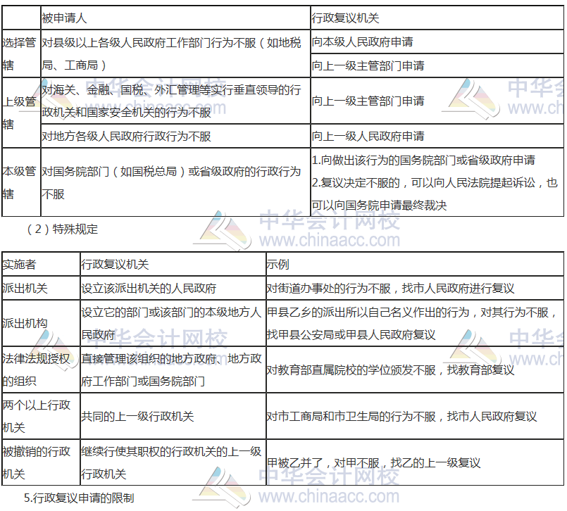 中級審計(jì)師考試《審計(jì)專業(yè)相關(guān)知識》高頻考點(diǎn)