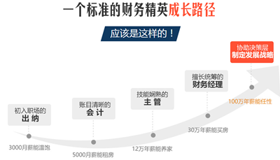 考完中級會計(jì)職稱后想換工作 快來看看你能干哪些財(cái)務(wù)活