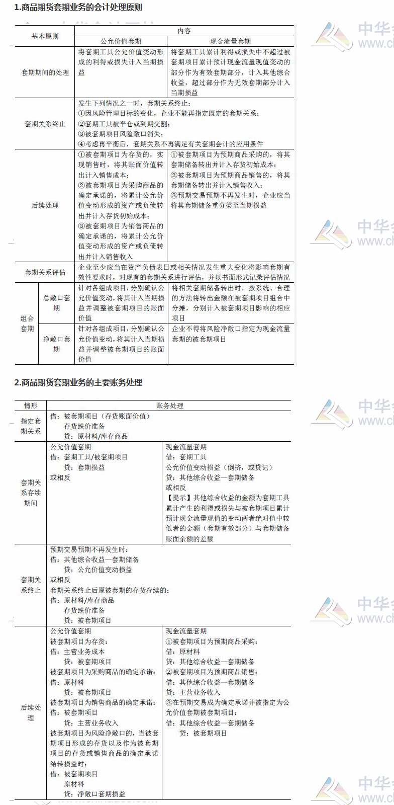 2017《財(cái)務(wù)與會(huì)計(jì)》高頻考點(diǎn)：商品期貨套期業(yè)務(wù)的核算 