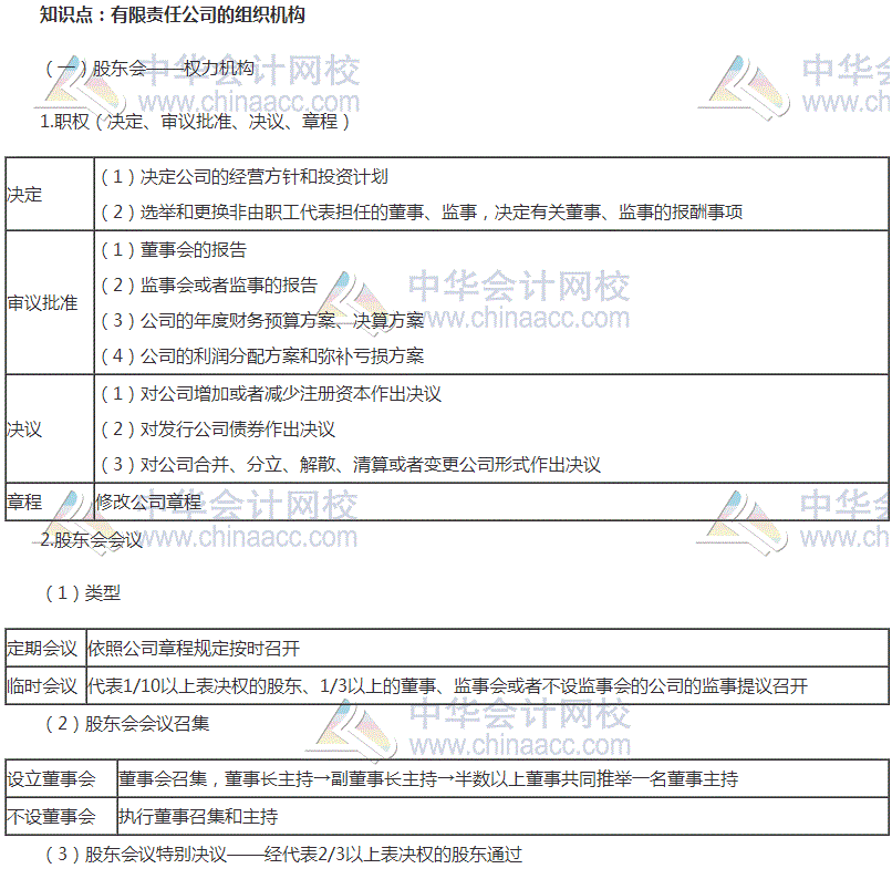 中級(jí)審計(jì)師考試《審計(jì)專業(yè)相關(guān)知識(shí)》高頻考點(diǎn)