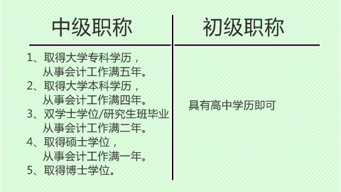 會(huì)從取消 2018年的你該考初級(jí)還是考中級(jí)？