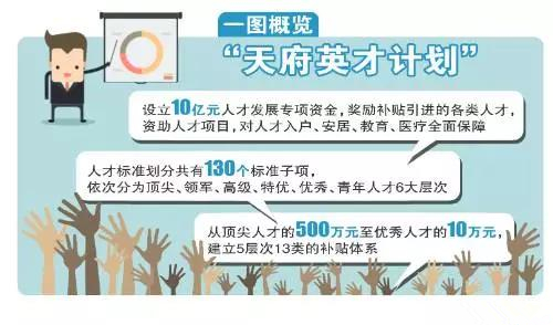 重磅！10億人才資金等你拿！四川成都這個(gè)計(jì)劃讓財(cái)會(huì)人坐不住……