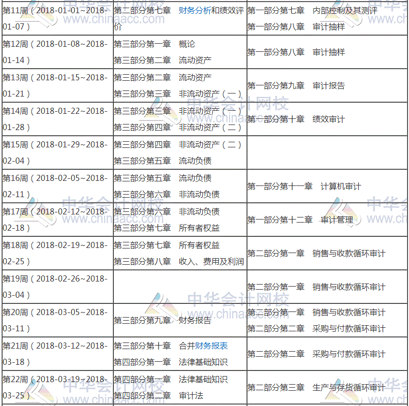 2018年審計(jì)師考試預(yù)習(xí)階段學(xué)習(xí)計(jì)劃表 