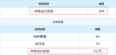 誰(shuí)說(shuō)中級(jí)會(huì)計(jì)實(shí)務(wù)難？百分狀元不斷涌現(xiàn)！