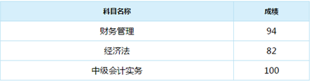 誰(shuí)說(shuō)中級(jí)會(huì)計(jì)實(shí)務(wù)難？百分狀元不斷涌現(xiàn)！