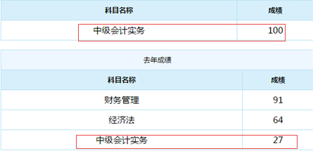 誰(shuí)說(shuō)中級(jí)會(huì)計(jì)實(shí)務(wù)難？百分狀元不斷涌現(xiàn)！