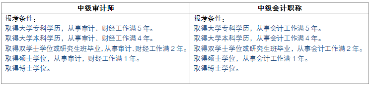 糾結(jié)要不要報考審計師？看完這篇文章你就有答案了