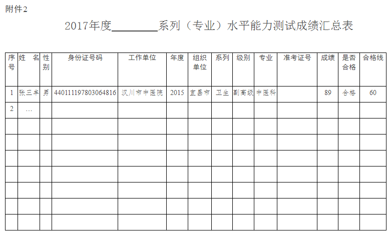 湖北2017高級會計師評審工作有關事項的通知