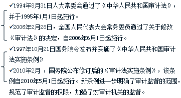 2018年中級審計師《審計理論與實務(wù)》預(yù)習(xí)知識點