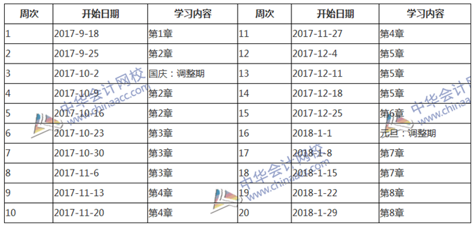 2018年中級《經(jīng)濟法》預(yù)習(xí)計劃表