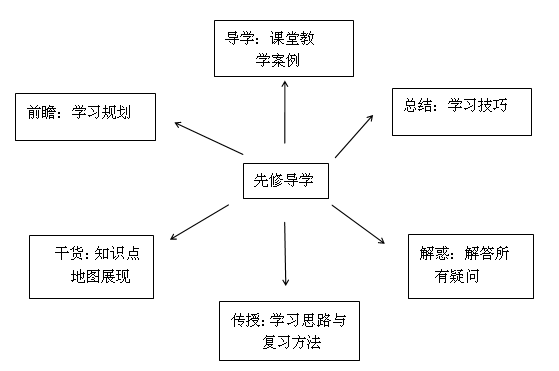 要報(bào)考2018年中級(jí)會(huì)計(jì)職稱？先來體驗(yàn)一把先修導(dǎo)學(xué)課吧