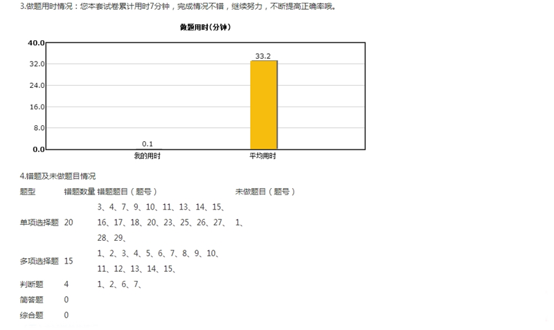 2018年中級(jí)會(huì)計(jì)職稱入學(xué)測(cè)試報(bào)告