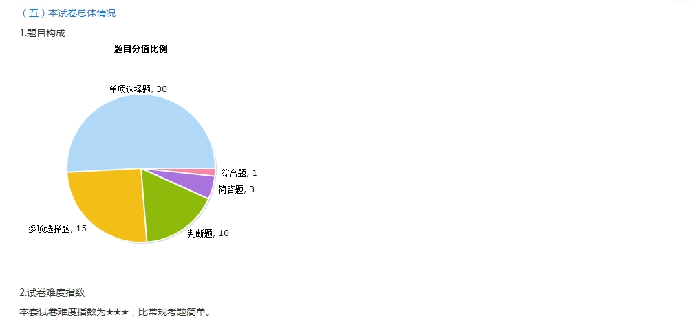 2018年中級(jí)會(huì)計(jì)職稱入學(xué)測(cè)試報(bào)告