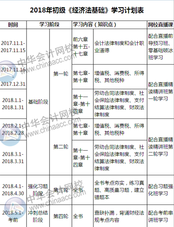 自從有了這份初級備考計劃表，學起習來我自己都怕！