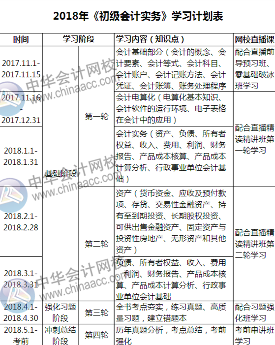 自從有了這份初級備考計劃表，學起習來我自己都怕！