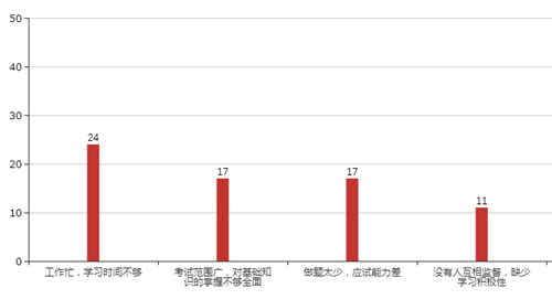 別說(shuō)現(xiàn)在備考還早！你的高會(huì)預(yù)習(xí)計(jì)劃應(yīng)該已經(jīng)到這了