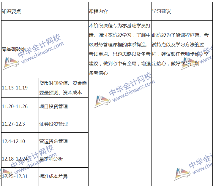 2018中級(jí)會(huì)計(jì)職稱專屬備考計(jì)劃 非私教直播班勿入！